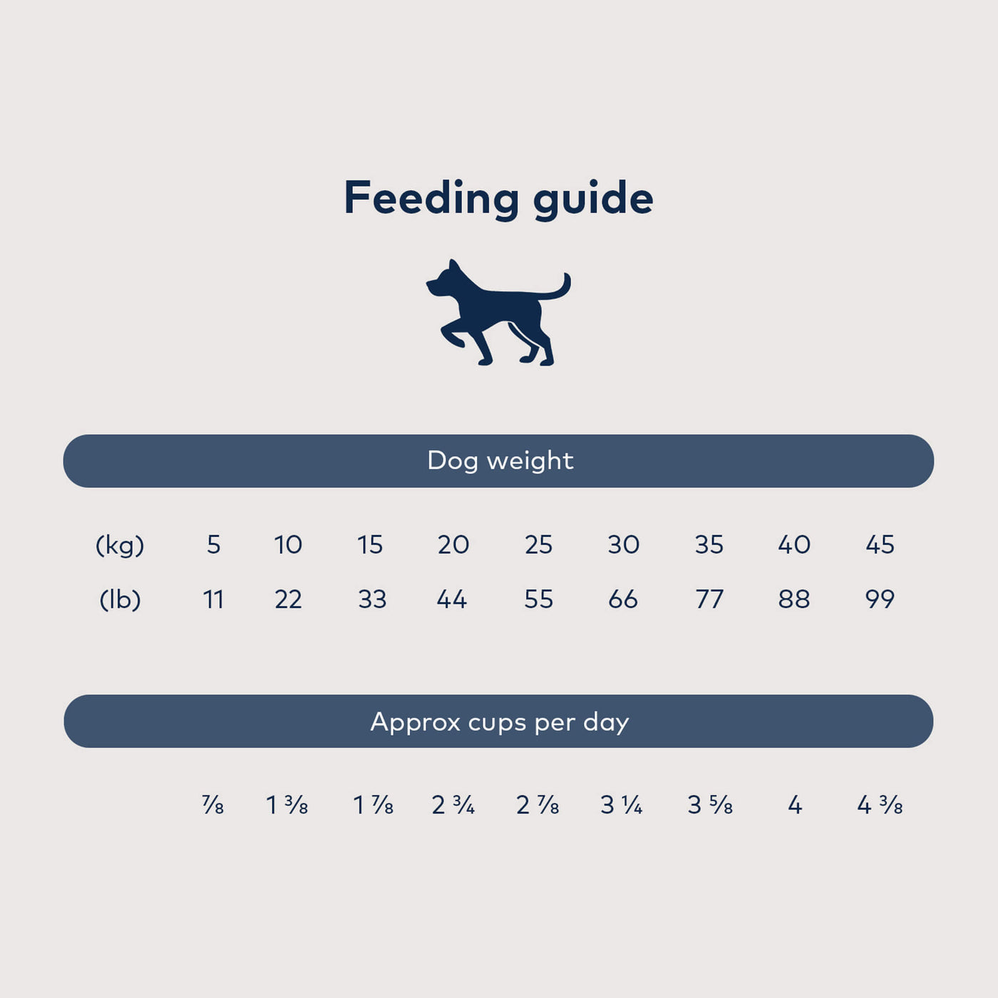 Ziwi Peak - How much ZIWI do I feed my dog?