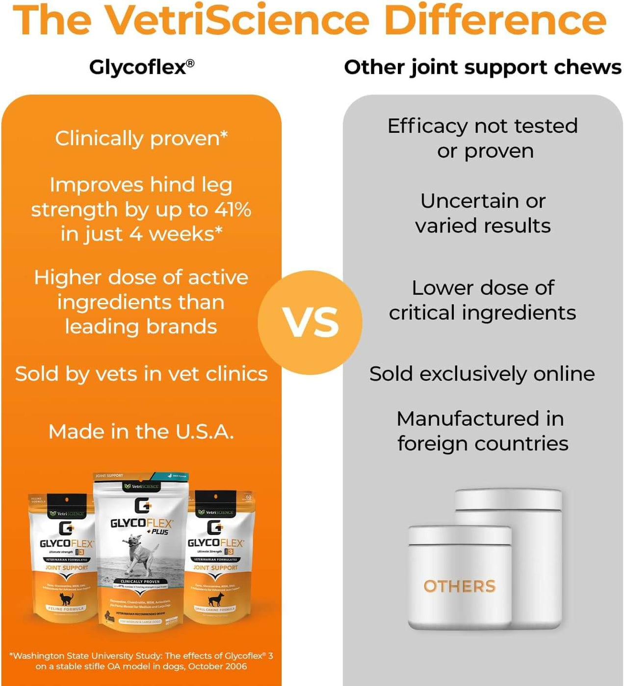 Vetri Science Glyco Flex Cat Supplement Only Natural Pet