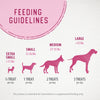 Caledon Farm Chewy Chicken Stick Dog Treats Guidelines