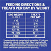 Dave's Pet Food Digestive Friendly Dog Treats Feeding Directions