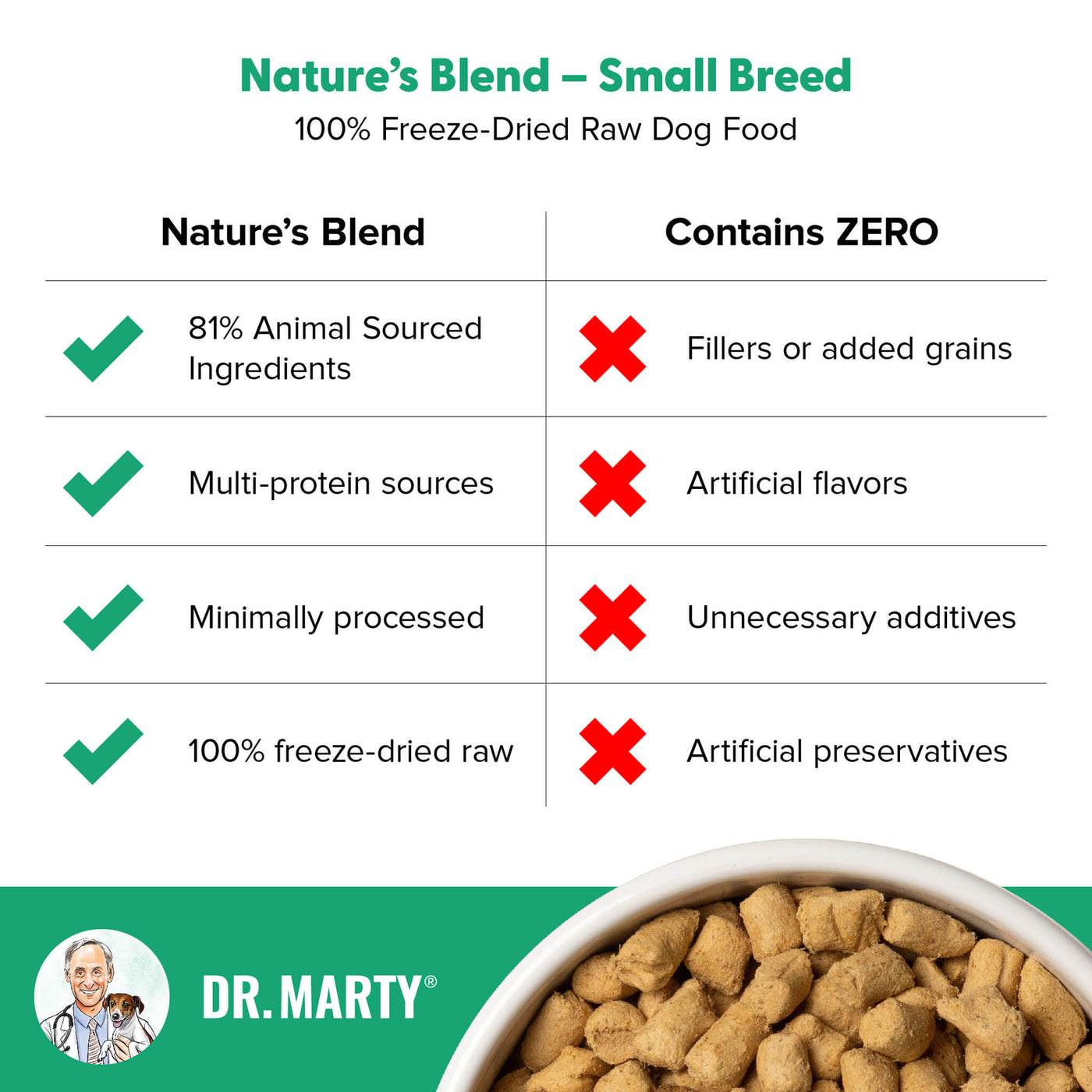 Dr. Marty Freeze-Dried Small Breed Dog Food