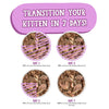 Weruva Kittens in the Kitchen Grain Free Canned Cat Food Transition