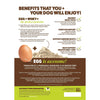 Square Pet Square Egg Meat Free Formula Dry Dog Food Benefits