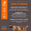 Tiki Cat Solutions Supplement Digestive Support Sachets for Cats How it Helps