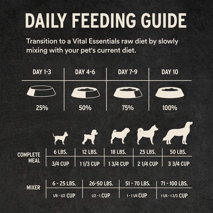 How Much Should I Feed a 25 Pound Dog: Expert Feeding Guide