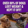 Wellness CORE Healthy Weight Grain-Free Dry Dog Food Over 80% of Dogs Lost Weight