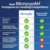 MicrocynAH Ear & Eye Wash for Cats