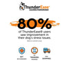 Thunderworks ThunderEase Calming Pheromone Diffuser Kit for Dogs